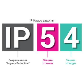 Классы защиты от пыли и воды IP